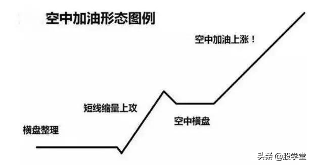 私募游资操盘之短线战法二十四招图解建议收藏