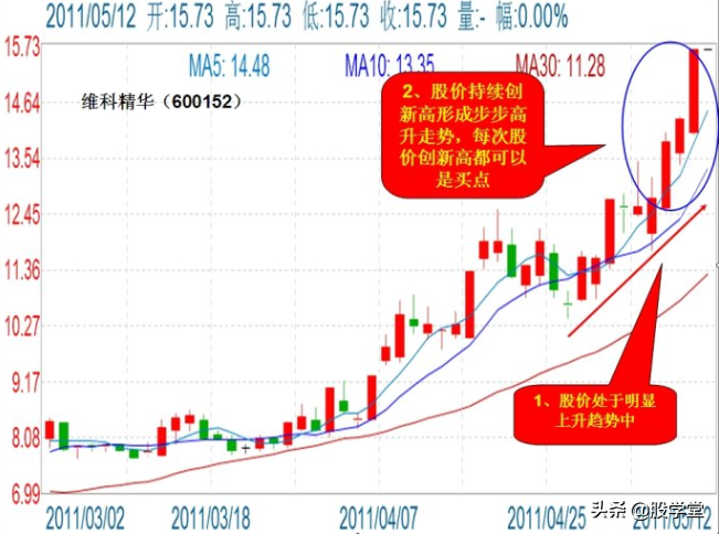 私募游资操盘之短线战法二十四招图解建议收藏