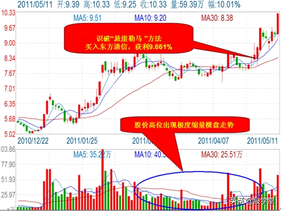 私募游资操盘之短线战法二十四招图解建议收藏