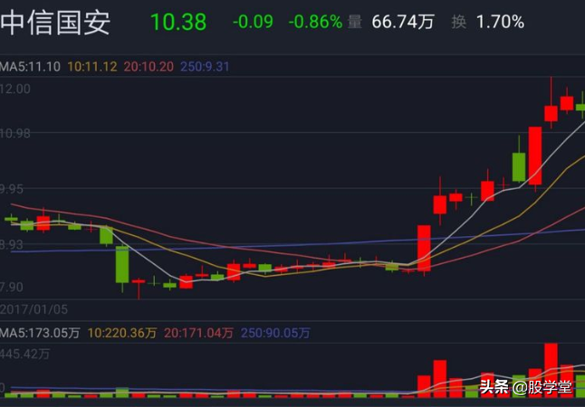 私募游资操盘之短线战法二十四招图解建议收藏