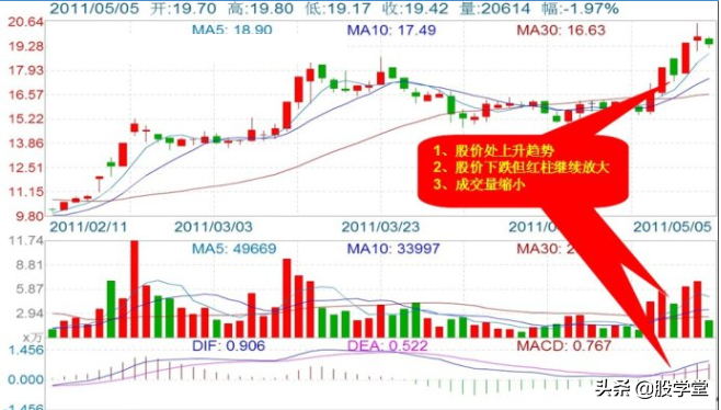 私募游资操盘之短线战法二十四招图解建议收藏