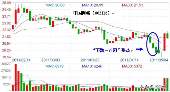 私募游资操盘之短线战法二十四招图解建议收藏