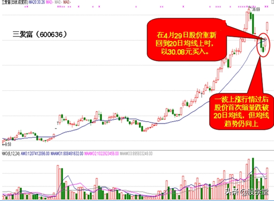 私募游资操盘之短线战法二十四招图解建议收藏