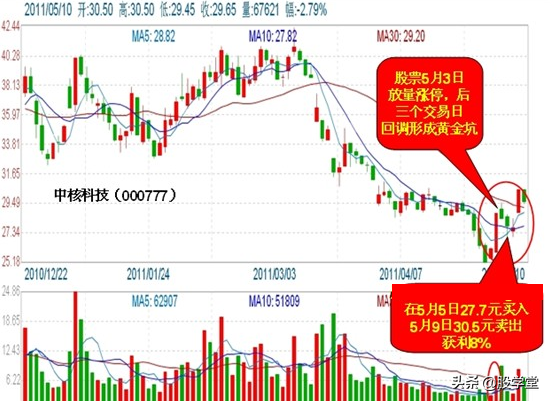 私募游资操盘之短线战法二十四招图解建议收藏