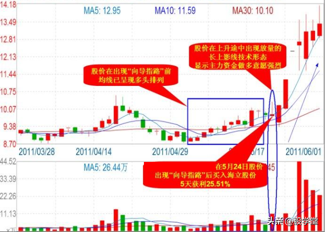 私募游资操盘之短线战法二十四招图解建议收藏