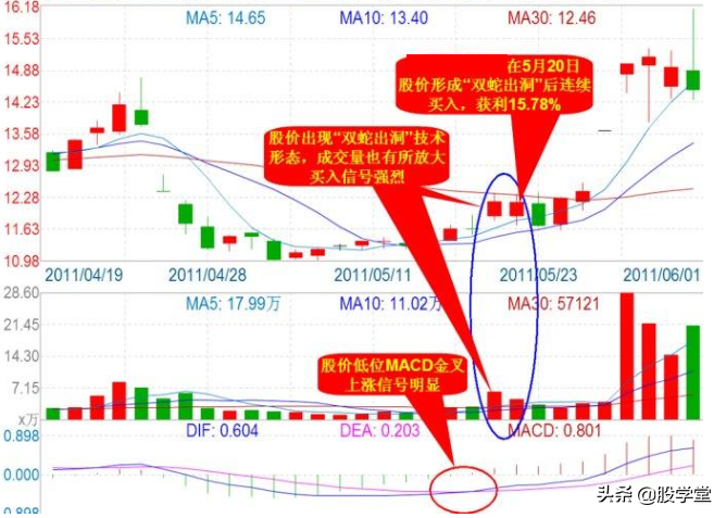 私募游资操盘之短线战法二十四招图解建议收藏