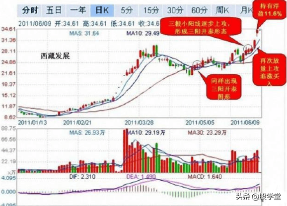 私募游资操盘之短线战法二十四招图解建议收藏