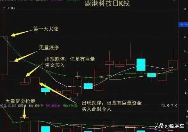 私募游资操盘之短线战法二十四招图解建议收藏