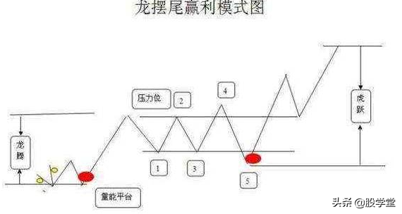 私募游资操盘之短线战法二十四招图解建议收藏