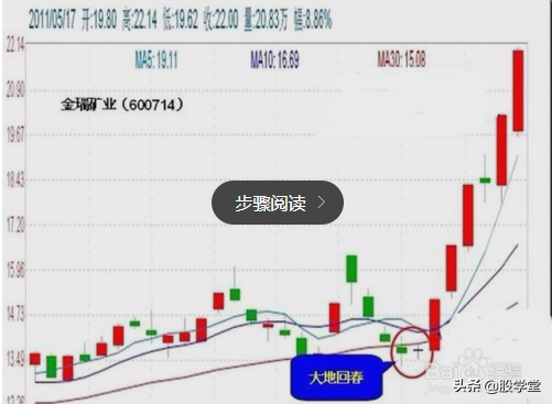 私募游资操盘之短线战法二十四招图解建议收藏