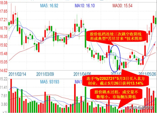 私募游资操盘之短线战法二十四招图解建议收藏