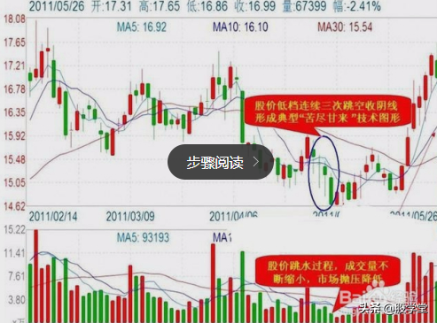 私募游资操盘之短线战法二十四招图解建议收藏
