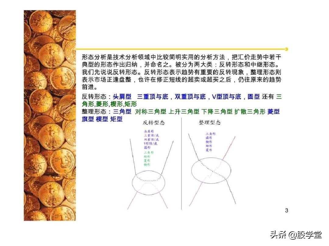 股票经典技术形态分析图解大全！