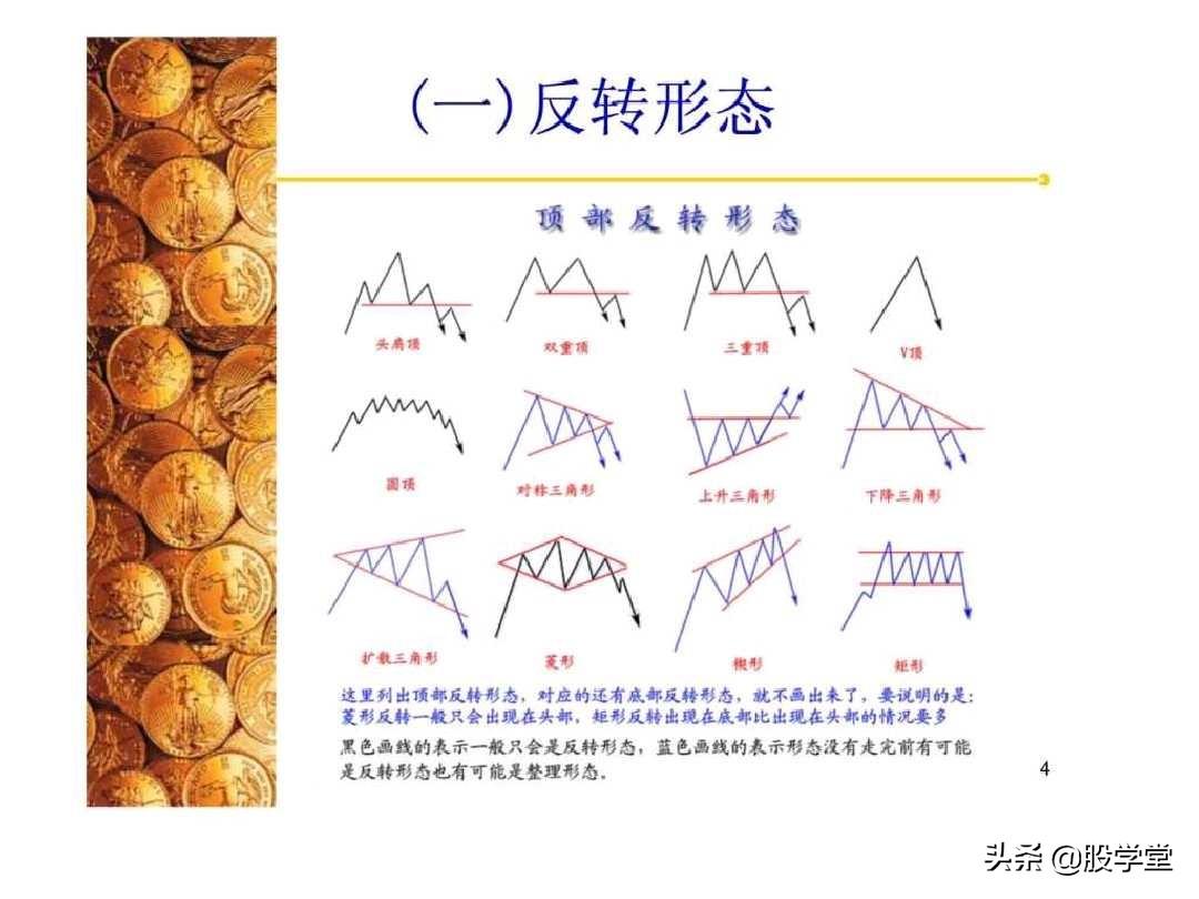 股票经典技术形态分析图解大全！