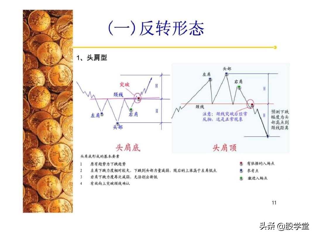 股票经典技术形态分析图解大全！
