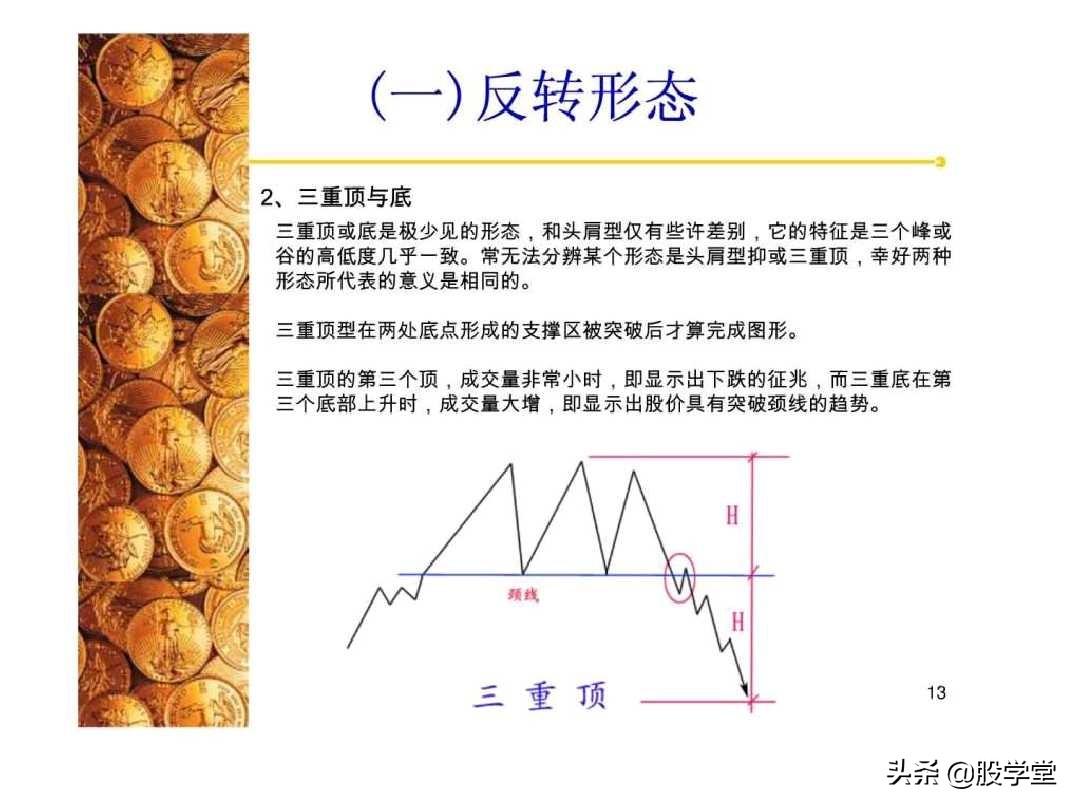 股票经典技术形态分析图解大全！