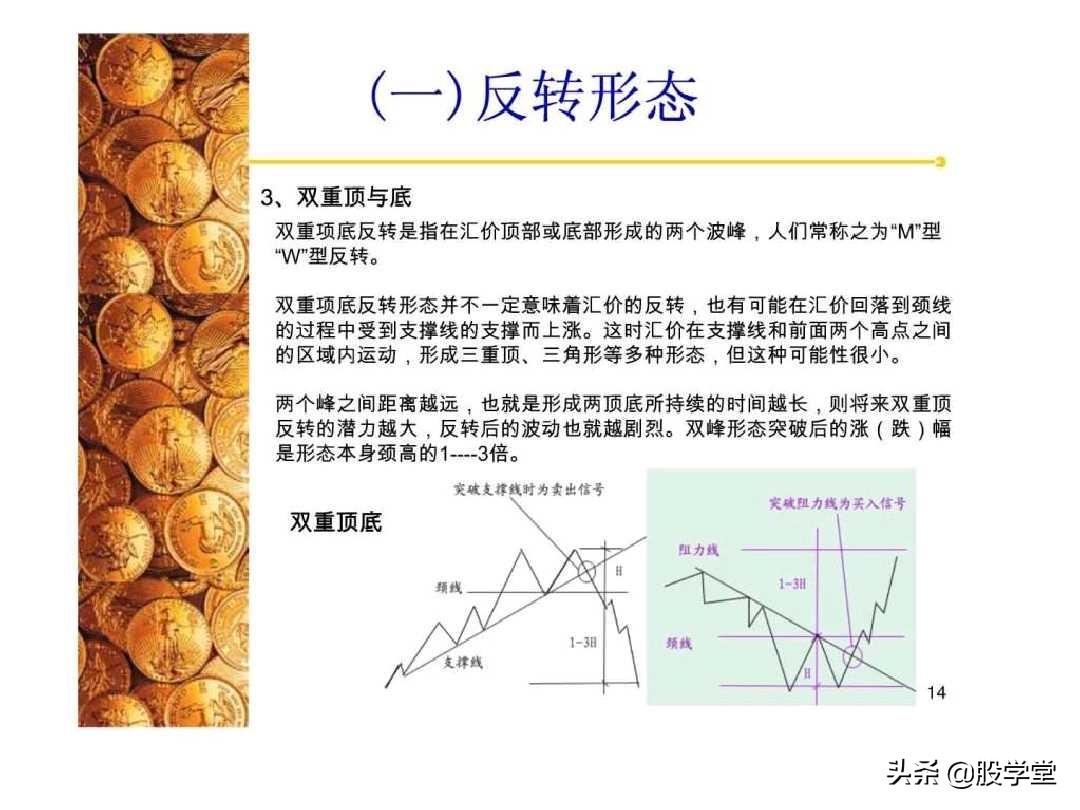 股票经典技术形态分析图解大全！
