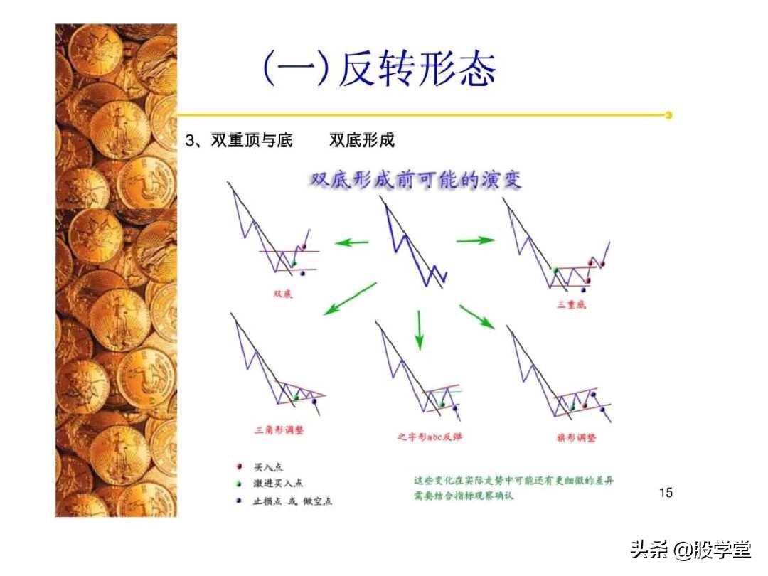 股票经典技术形态分析图解大全！