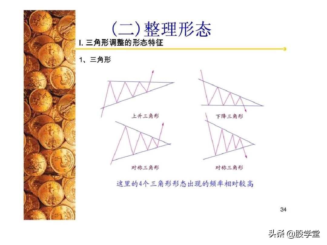 股票经典技术形态分析图解大全！