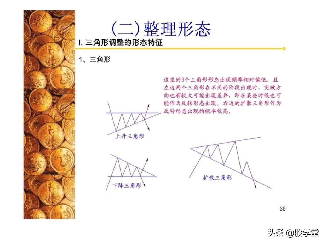 股票经典技术形态分析图解大全！