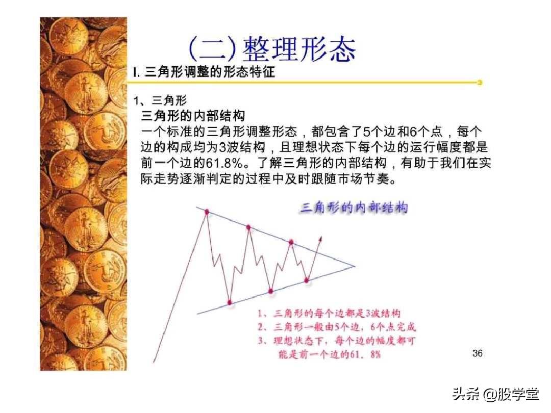 股票经典技术形态分析图解大全！