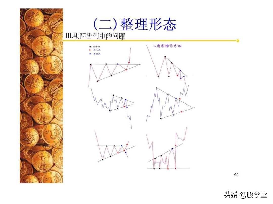 股票经典技术形态分析图解大全！
