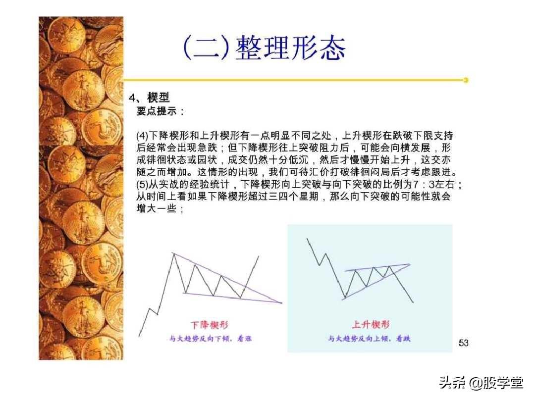 股票经典技术形态分析图解大全！