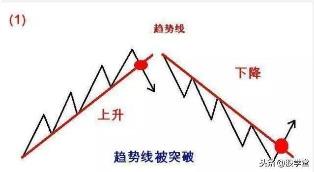 A股最全趋势理论经典买卖点图解大全！终极版