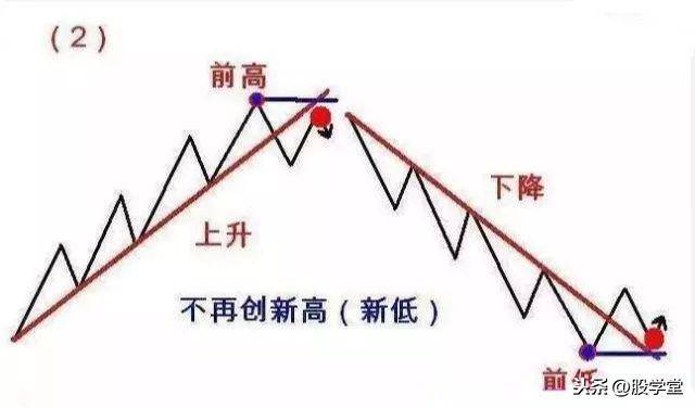 A股最全趋势理论经典买卖点图解大全！终极版