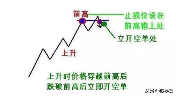 A股最全趋势理论经典买卖点图解大全！终极版