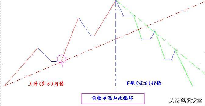 A股最全趋势理论经典买卖点图解大全！终极版