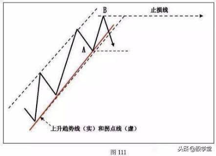 A股最全趋势理论经典买卖点图解大全！终极版