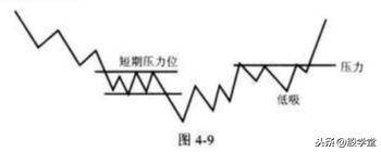 A股最全趋势理论经典买卖点图解大全！终极版
