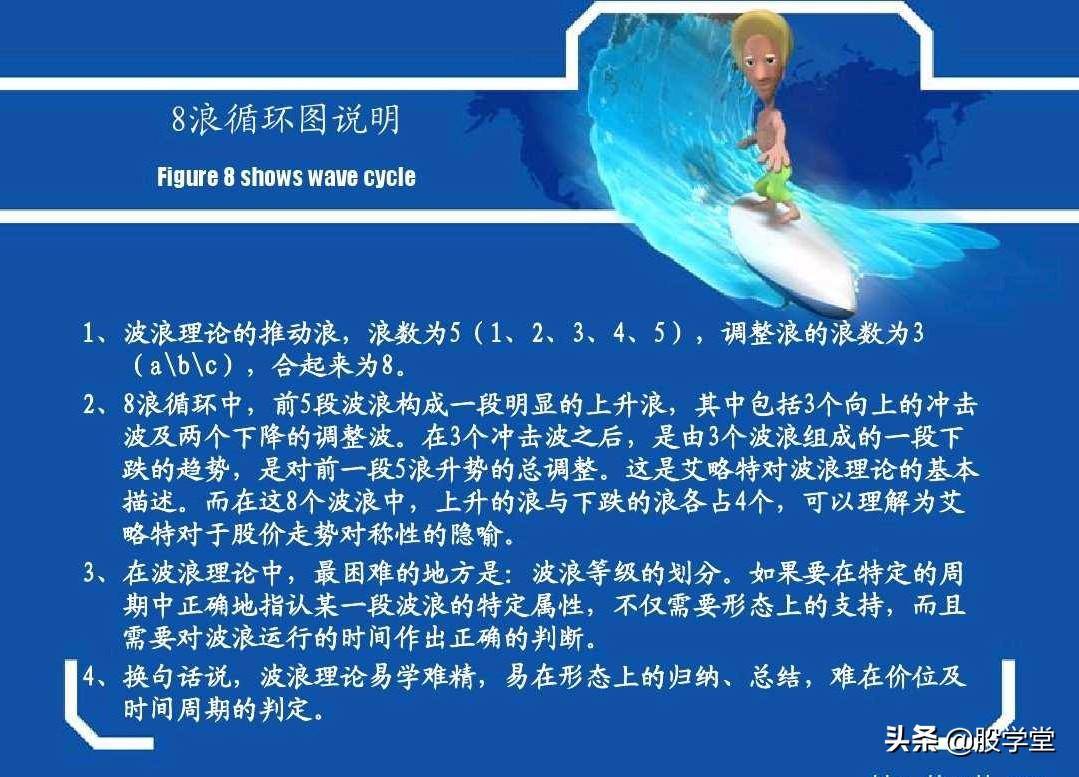 最牛波浪理论数学结构8浪循环经典分析图解!收藏版