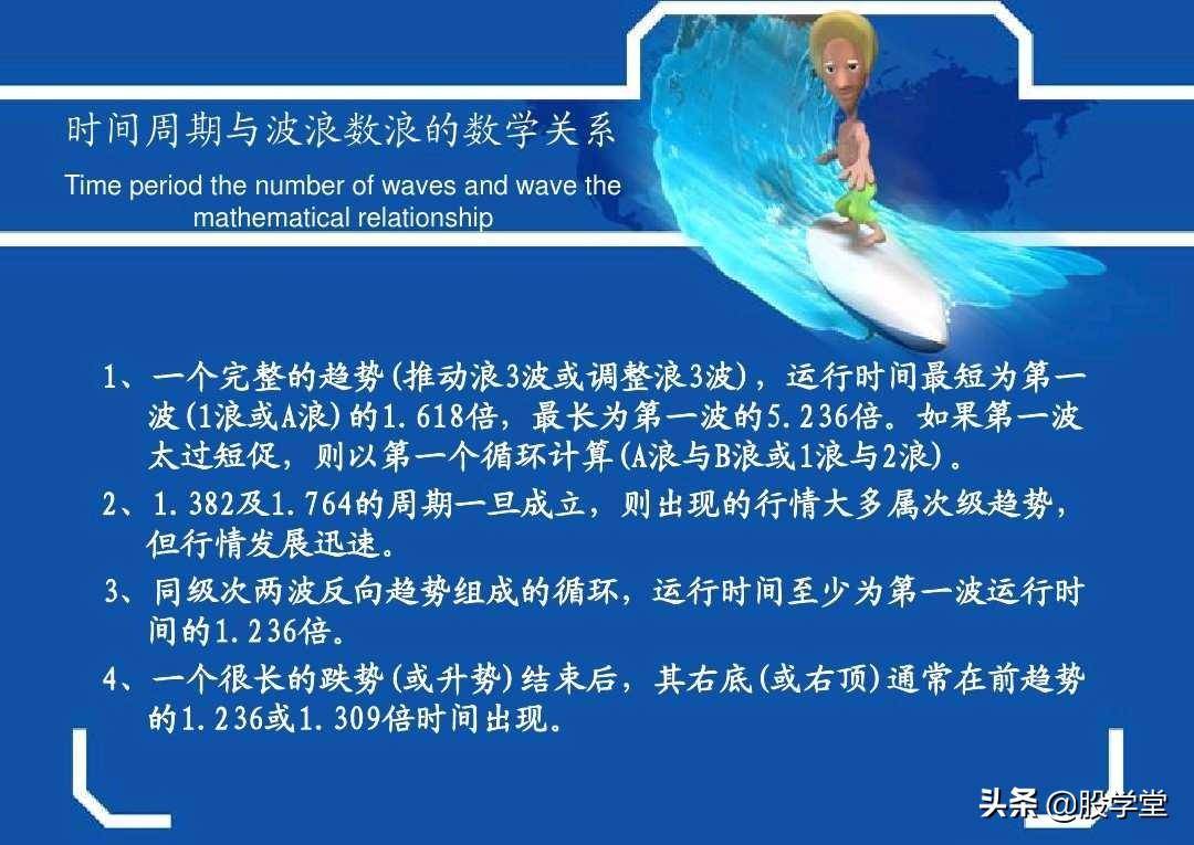 最牛波浪理论数学结构8浪循环经典分析图解!收藏版