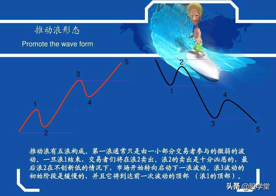 最牛波浪理论数学结构8浪循环经典分析图解!收藏版