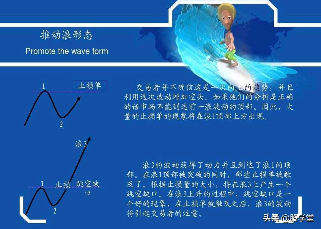 最牛波浪理论数学结构8浪循环经典分析图解!收藏版