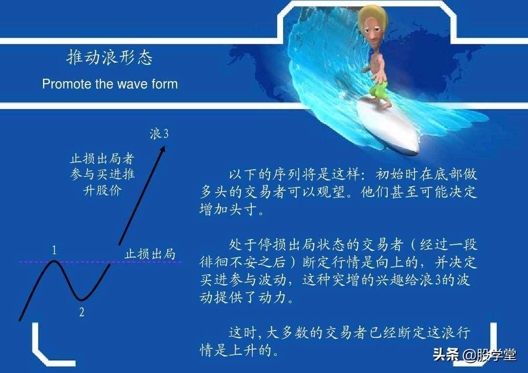 最牛波浪理论数学结构8浪循环经典分析图解!收藏版