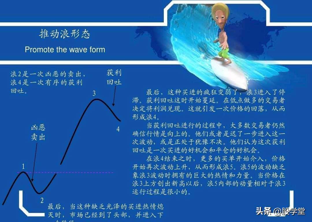 最牛波浪理论数学结构8浪循环经典分析图解!收藏版