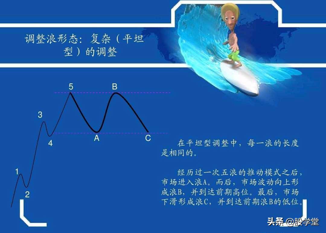 最牛波浪理论数学结构8浪循环经典分析图解!收藏版