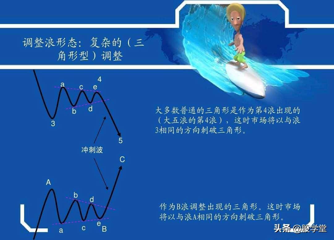 最牛波浪理论数学结构8浪循环经典分析图解!收藏版
