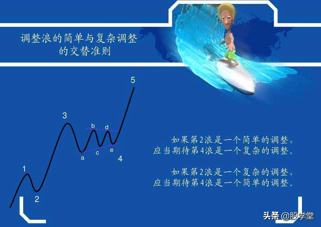 最牛波浪理论数学结构8浪循环经典分析图解!收藏版