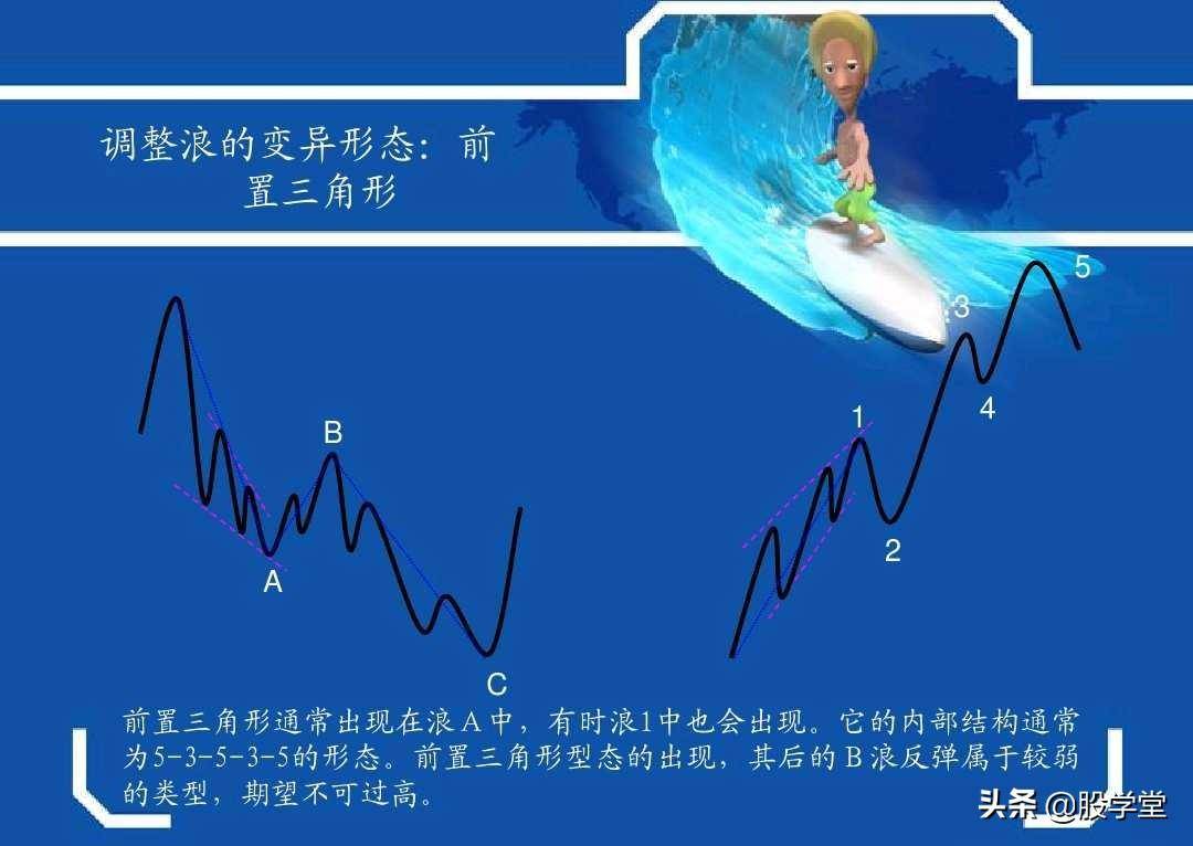 最牛波浪理论数学结构8浪循环经典分析图解!收藏版