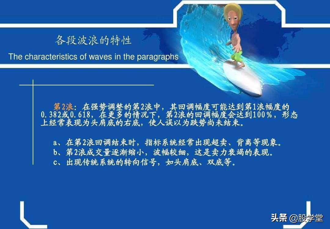 最牛波浪理论数学结构8浪循环经典分析图解!收藏版