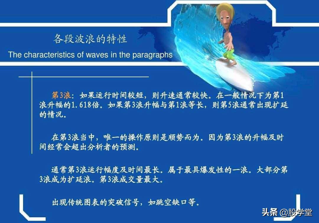 最牛波浪理论数学结构8浪循环经典分析图解!收藏版