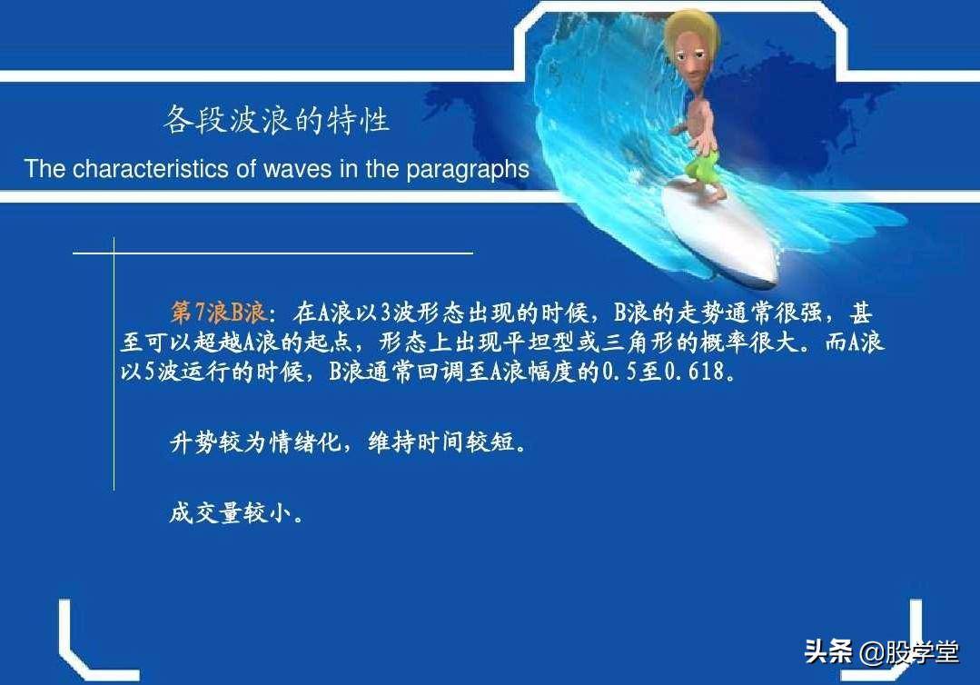 最牛波浪理论数学结构8浪循环经典分析图解!收藏版
