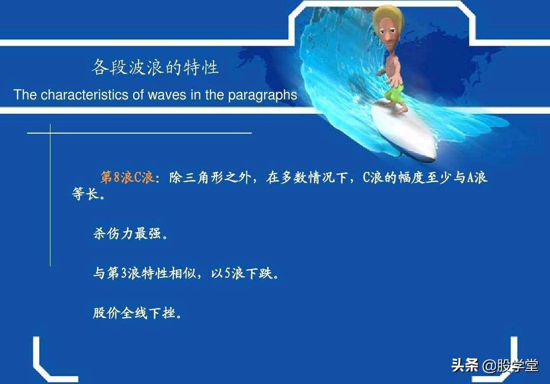 最牛波浪理论数学结构8浪循环经典分析图解!收藏版