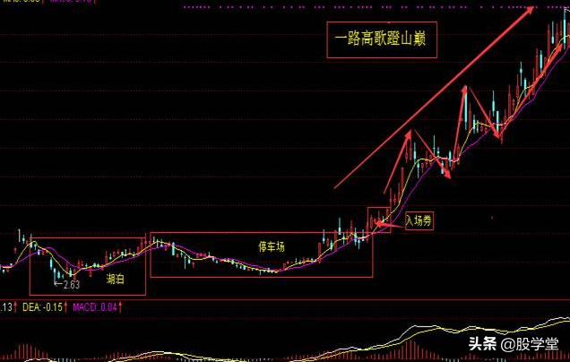 大道至简最新简单好理解的波段为王理论!收藏版