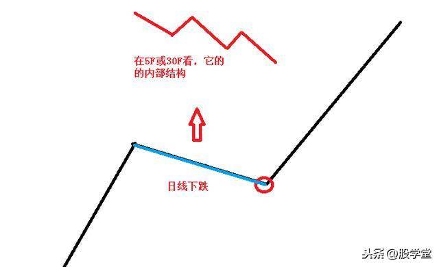 股票短线几种最好的介入点总结!附图