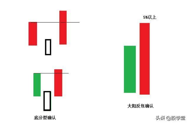 股票短线几种最好的介入点总结!附图